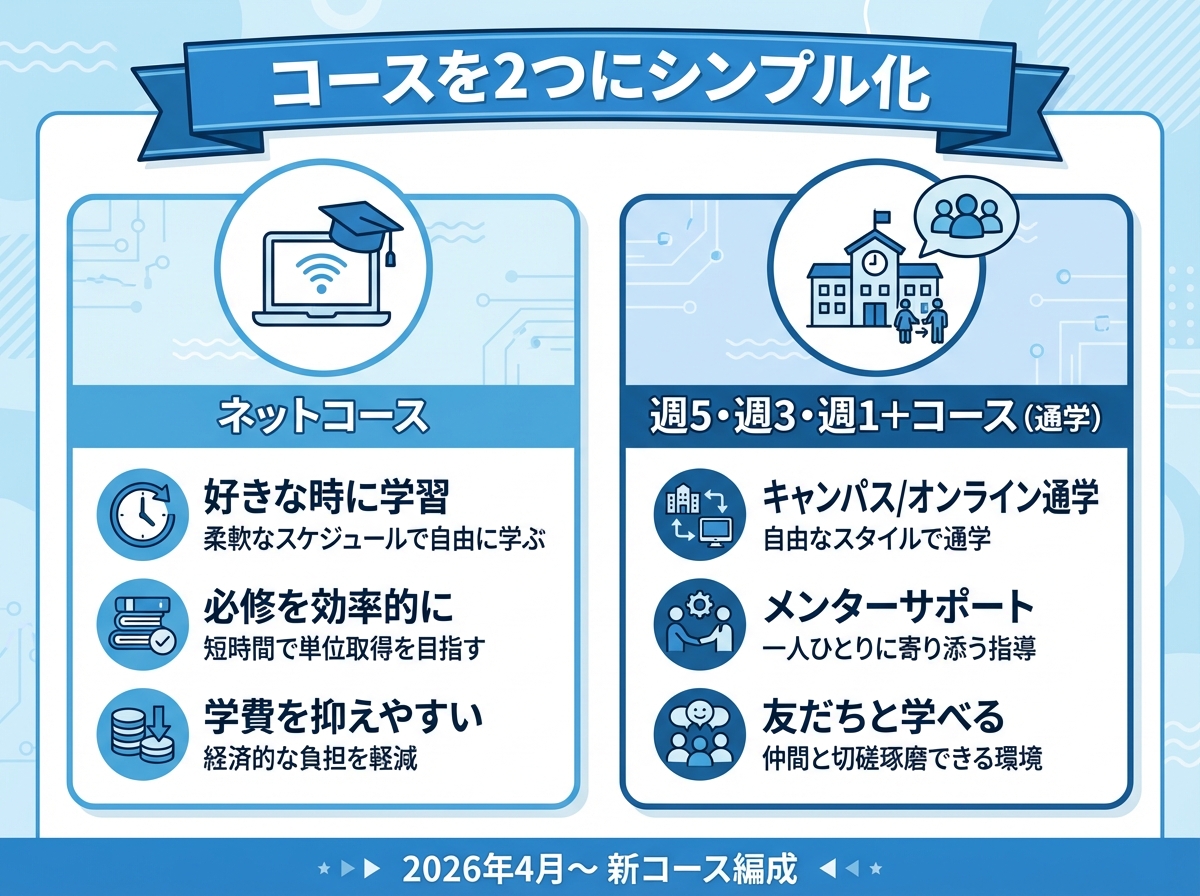 2026年4月からの新コース編成を「ネットコース」と「週5・週3・週1＋コース（通学）」の2分類で整理した図