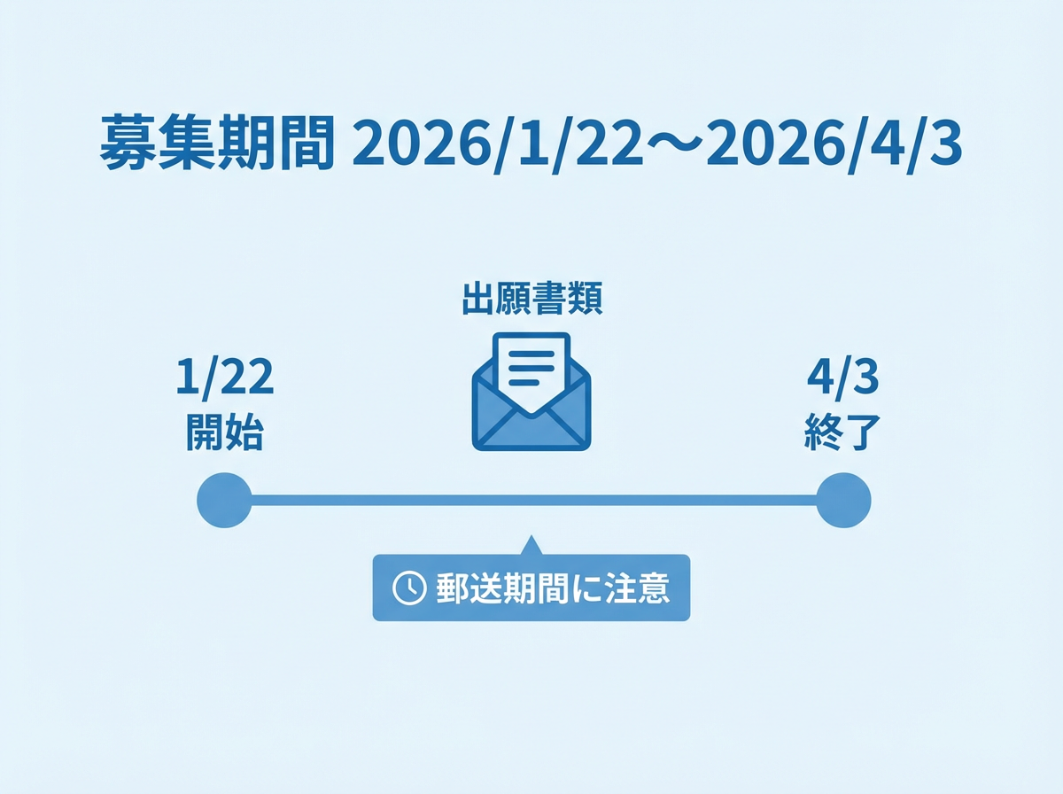 募集期間が2026年1月22日から2026年4月3日までで、出願書類の郵送準備を促すタイムライン形式の青系インフォグラフィック