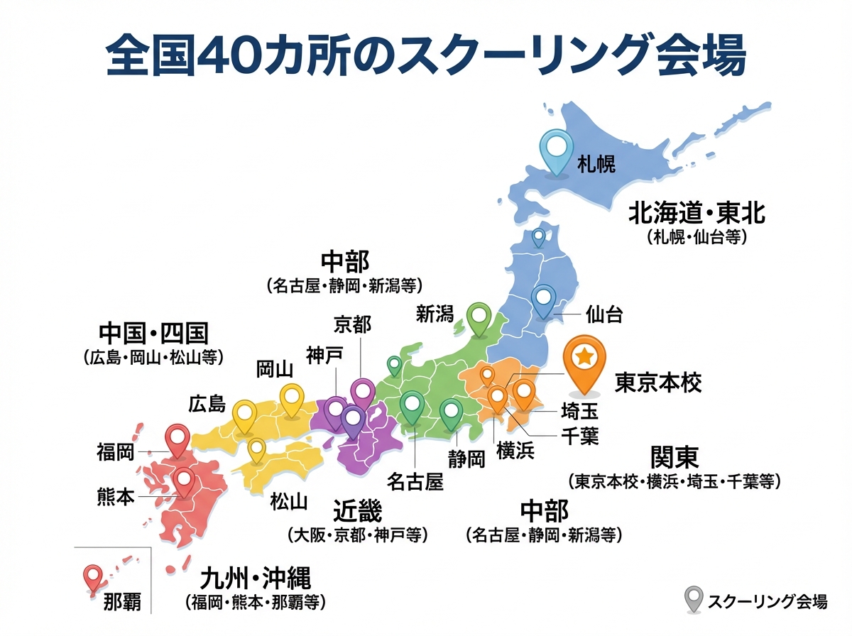 NHK学園高等学校の全国40カ所のスクーリング会場を示すインフォグラフィック。北海道・東北(札幌・仙台等)、関東(東京本校・横浜・埼玉・千葉等)、中部(名古屋・静岡・新潟等)、近畿(大阪・京都・神戸等)、中国・四国(広島・岡山・松山等)、九州・沖縄(福岡・熊本・那覇等)を日本地図上にカラフルな地域別セクションで表示