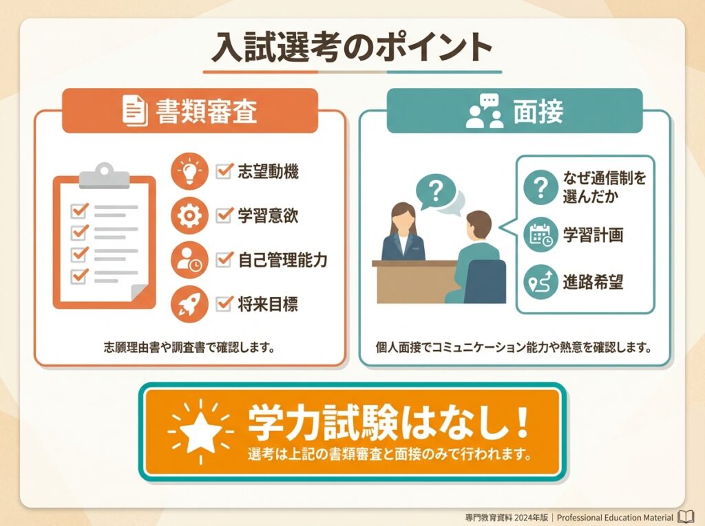 2026年度愛知県立刈谷東高校通信制課程の入試スケジュール。前期選抜と後期選抜のWeb出願期間、選抜実施日、合格発表日をタイムライン形式で表示したインフォグラフィック。
