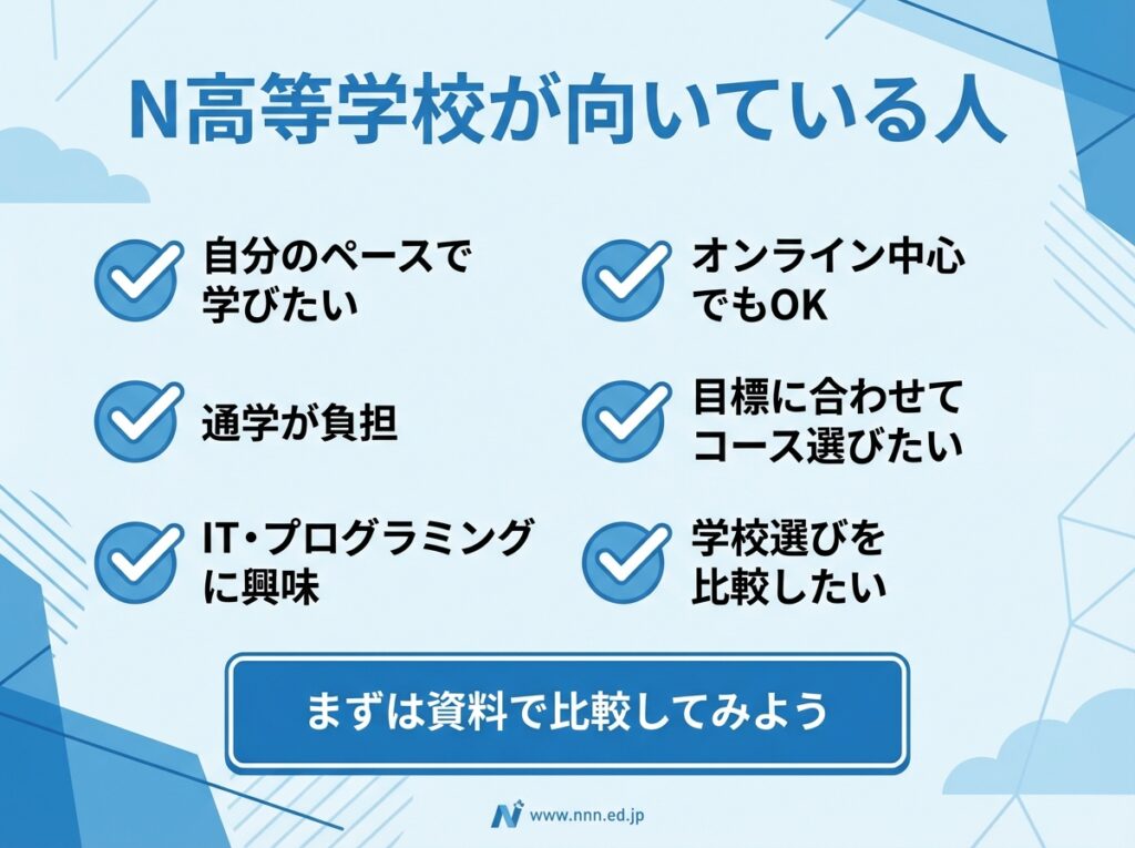 N高等学校が向いている人のチェックリストインフォグラフィック