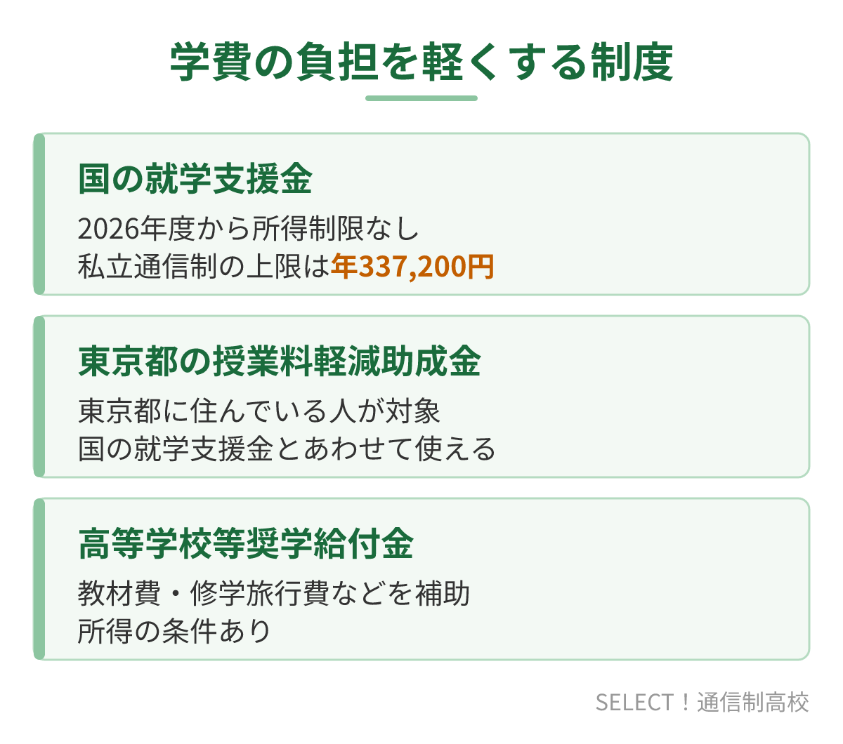 科学技術学園高等学校で使える学費の支援制度