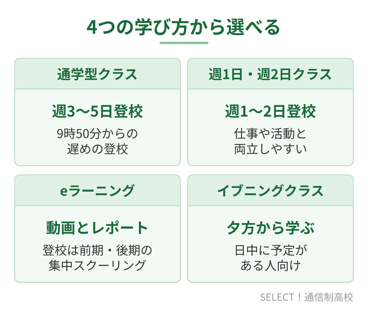 科学技術学園高等学校の4つの学び方の違い