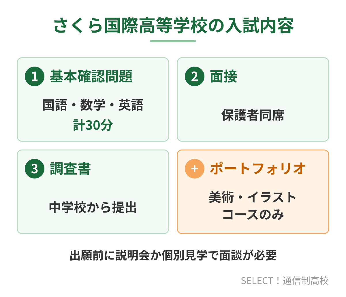 さくら国際高等学校の入試内容（基本確認問題・面接・調査書）