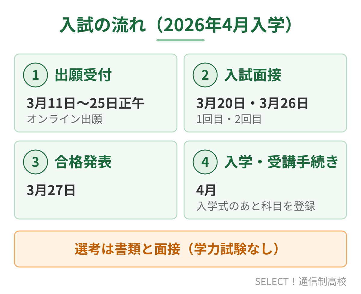宇都宮高校通信制の入試の流れ(2026年4月入学)