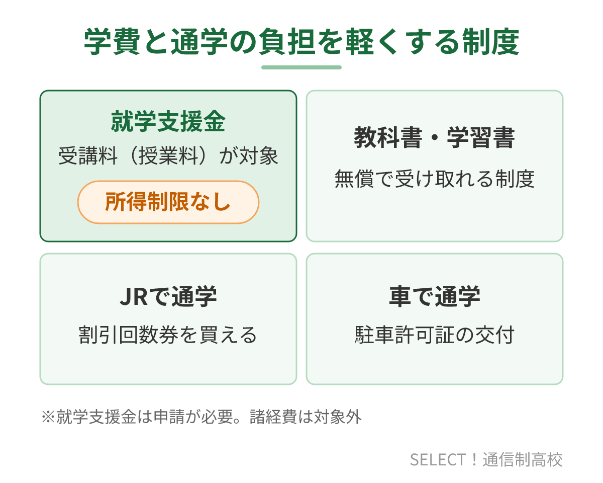 秋田明徳館高校の学費と通学の負担を軽くする制度
