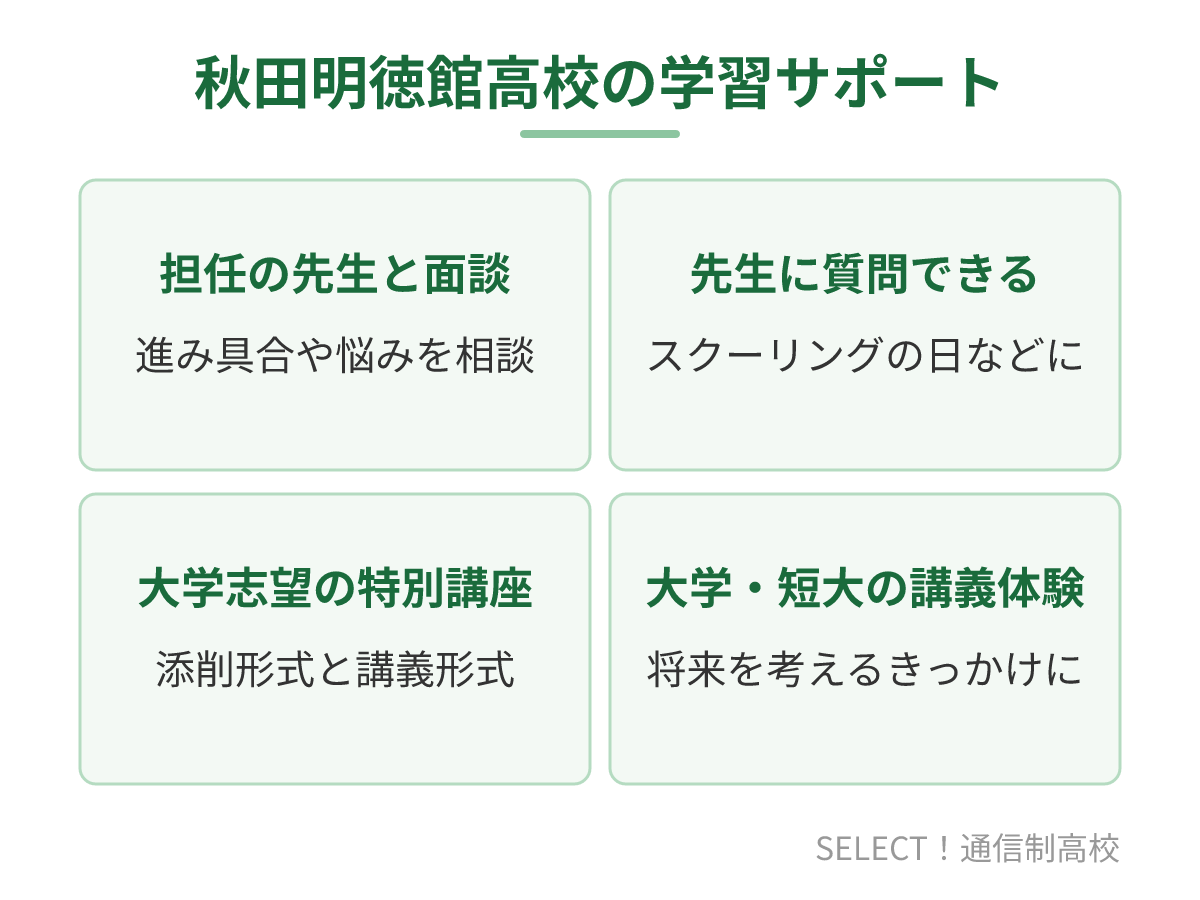 秋田明徳館高校（通信制）の学習サポート