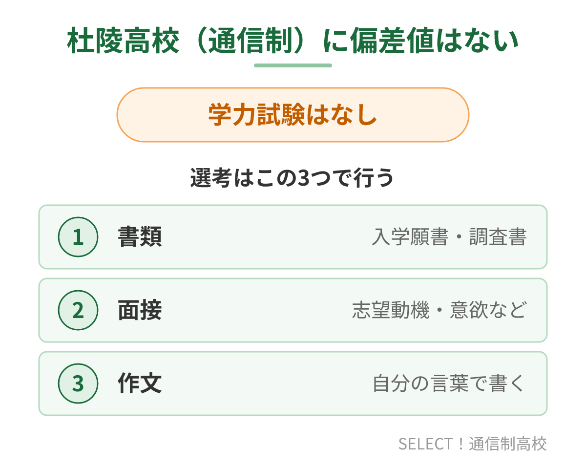 杜陵高校（通信制）の選考方法（書類・面接・作文）