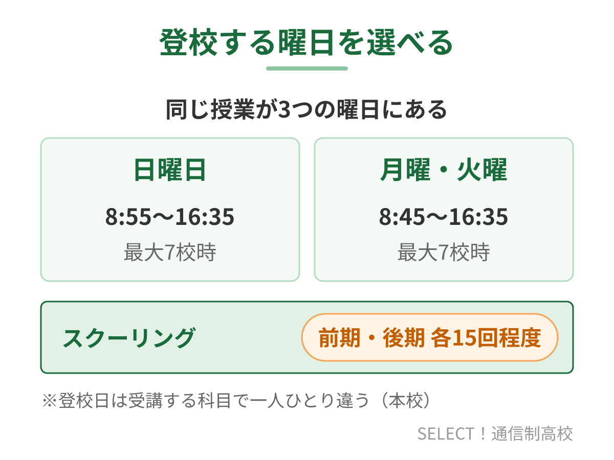 杜陵高校（通信制）のスクーリングの曜日と時間