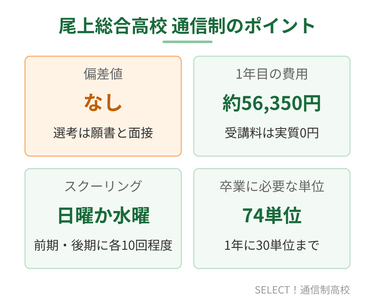 尾上総合高校通信制の偏差値・費用・スクーリング・単位のまとめ