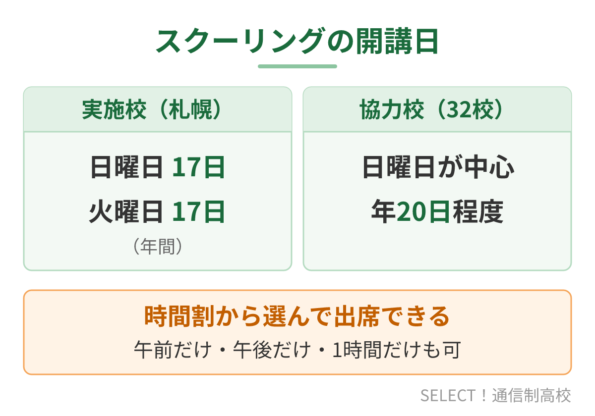 実施校と協力校のスクーリングの開講日の違い