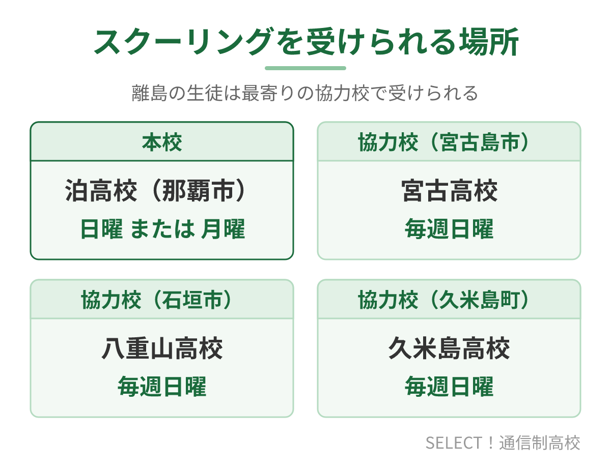 泊高校の本校と離島の協力校でスクーリングを受けられる曜日