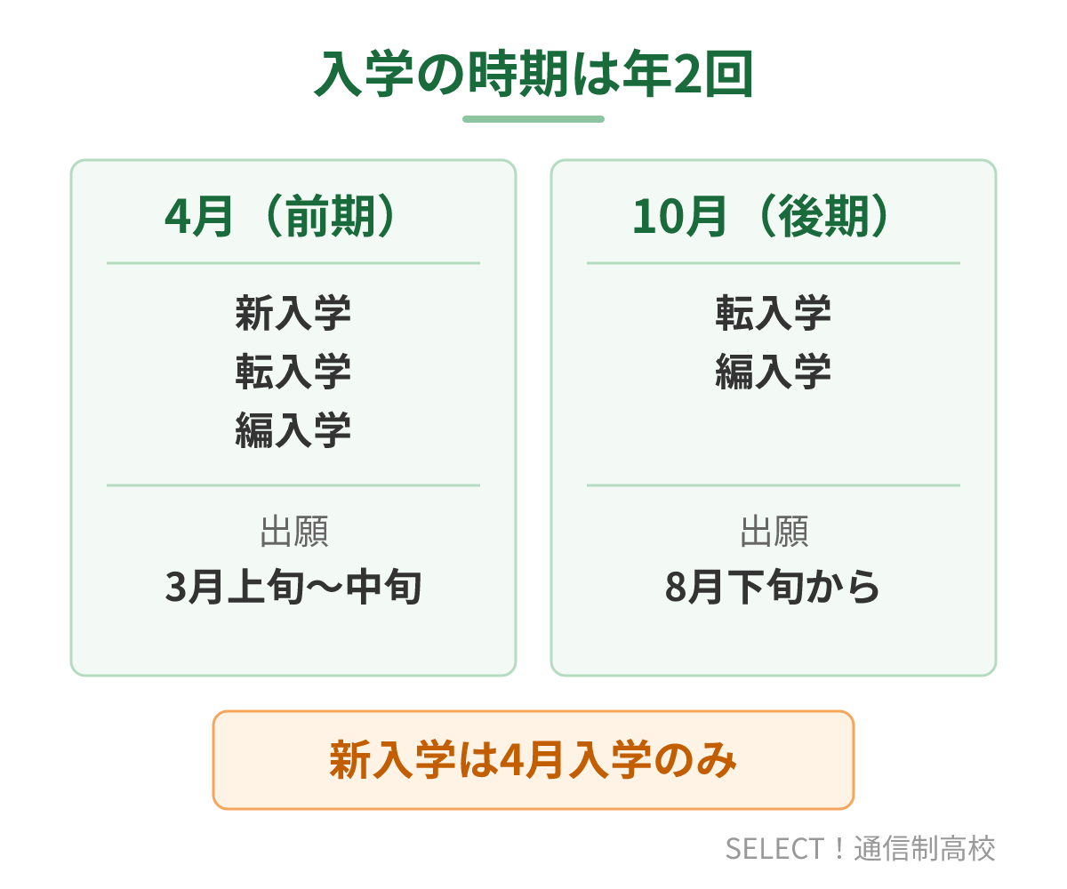 延岡青朋高校の入学時期(4月・10月)と入学区分